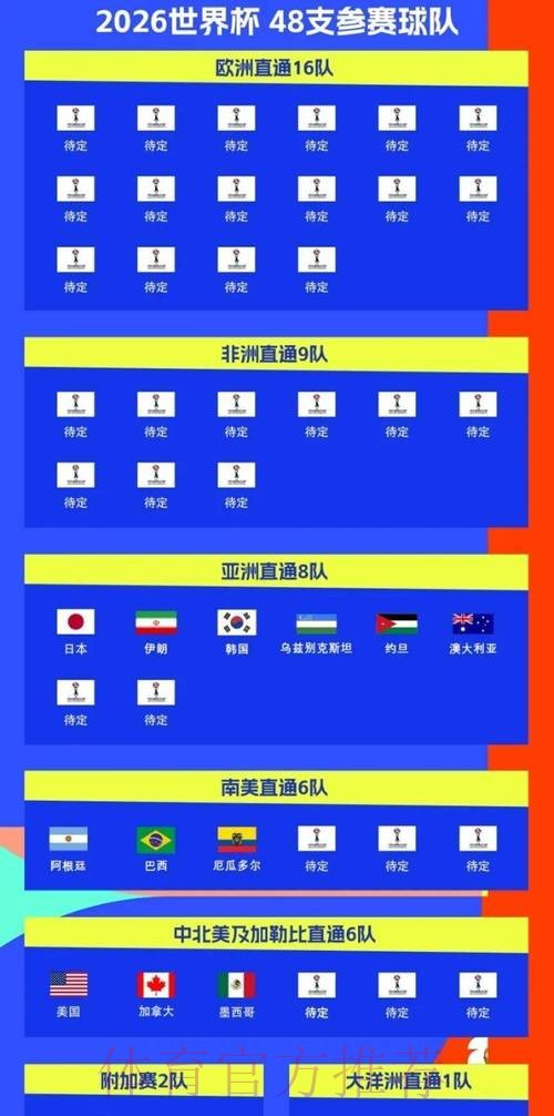 2026世界杯每日赛程实时更新完整安排查询入口 2026世界杯每日赛程实时更新完整安排查询入口